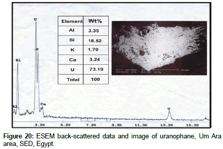 geoinformatics-geostatistics-uranophane