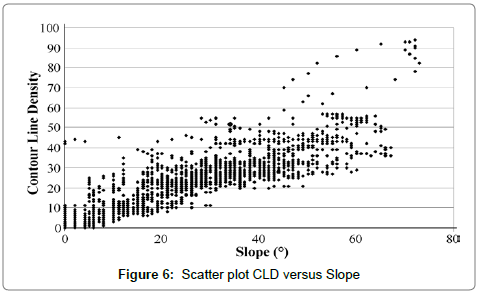 geoinformatics-geostatistics-versus-Slope