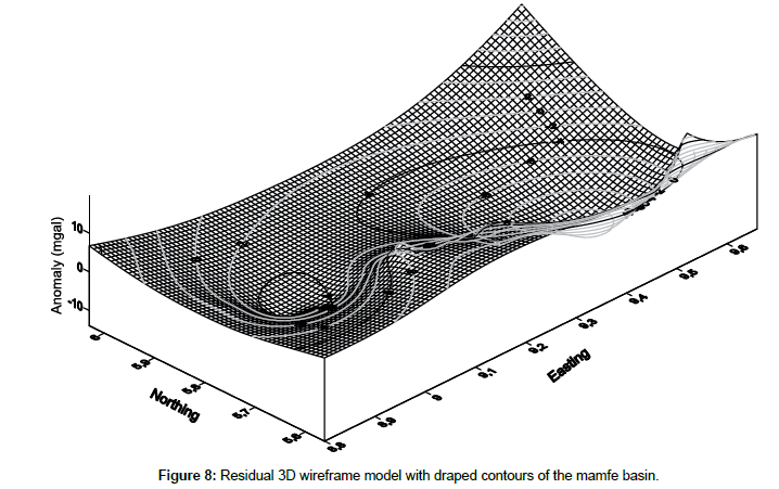 geoinformatics-geostatistics-wireframe