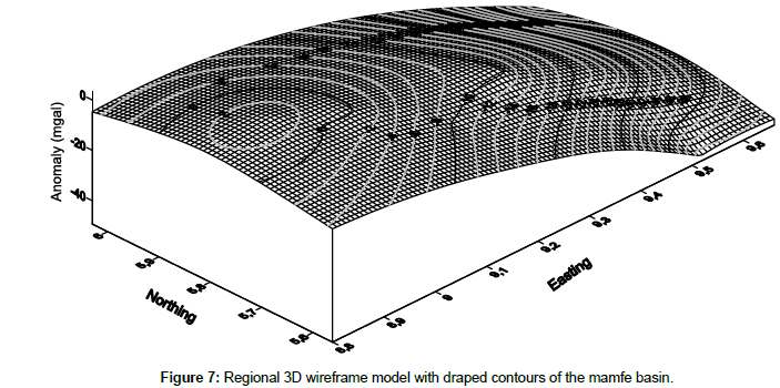 geoinformatics-geostatistics-wireframe-model