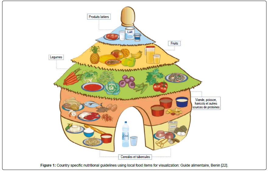 global-health-Country-specific