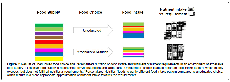 global-health-uneducated-food