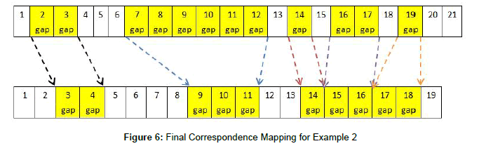 health-informatics-Correspondence-Example