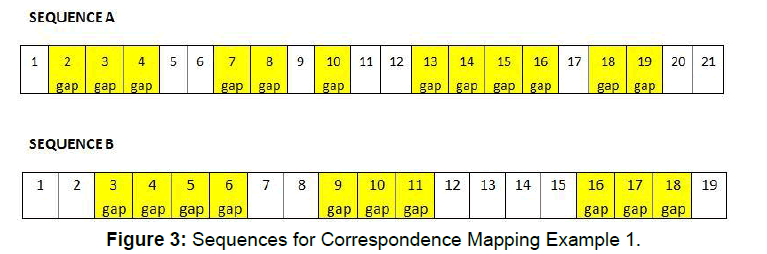 health-informatics-Correspondence-Mapping