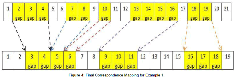 health-informatics-Final-Correspondence