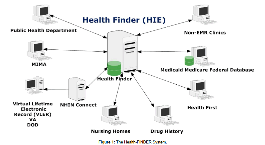 health-informatics-Health-FINDER