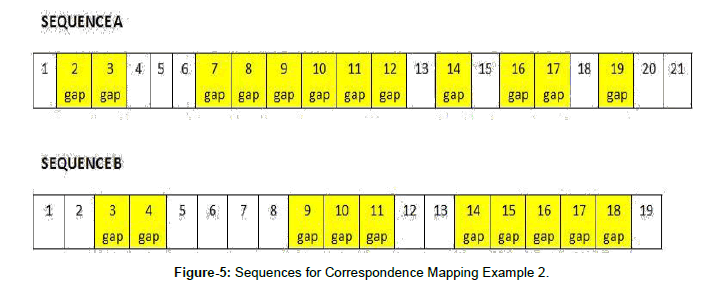 health-informatics-Mapping-Example