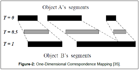 health-informatics-One-Dimensional