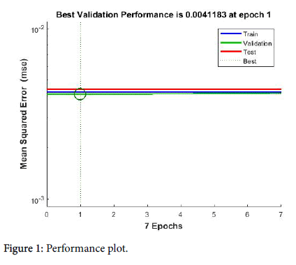 health-informatics-Performance-plot