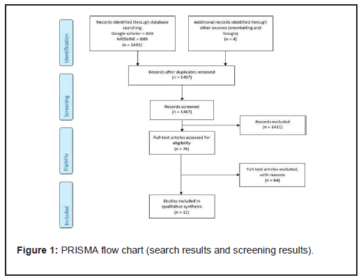 health-informatics-chart