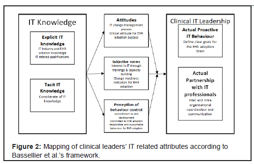 health-informatics-clinical