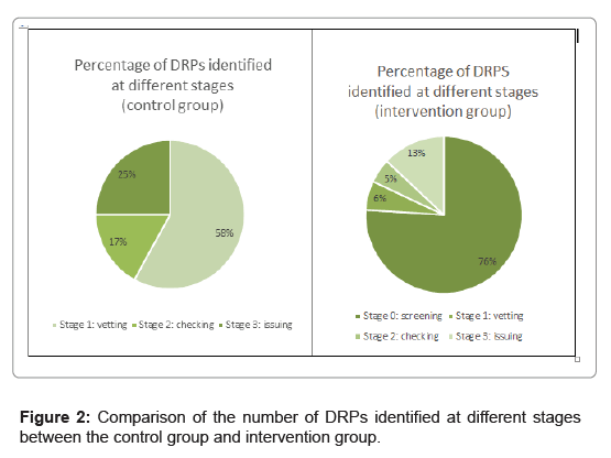 health-informatics-comparison