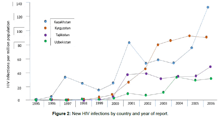 hiv-aids-research-New-HIV