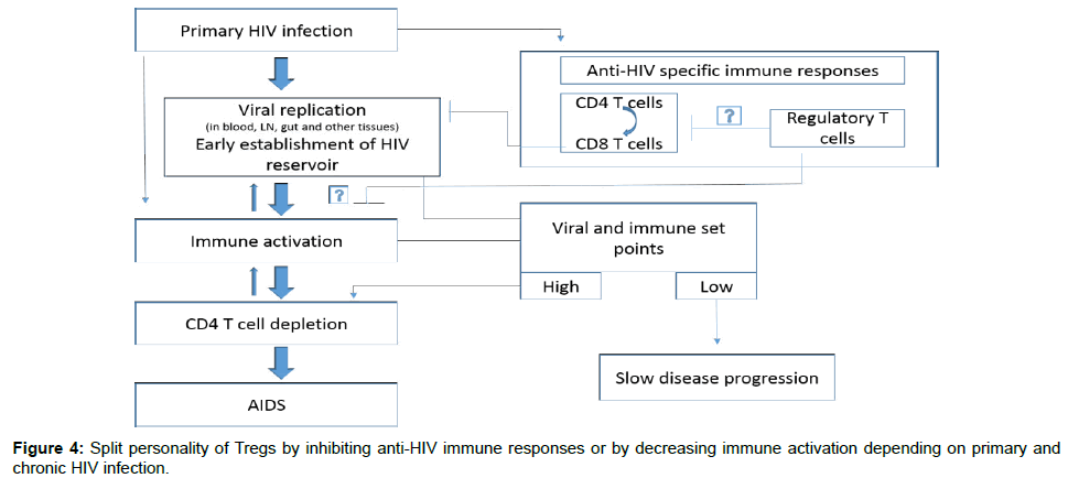 hiv-aids-research-Split-personality