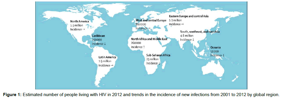 hiv-aids-research-global-region