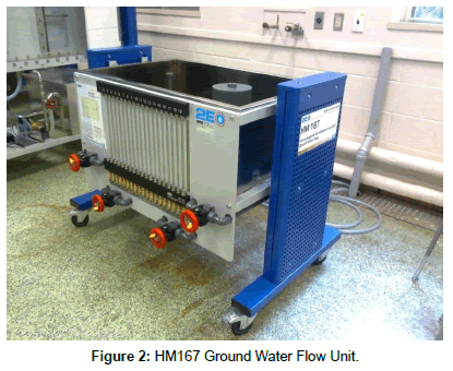 hydrogeology-hydrologic-Ground-Water
