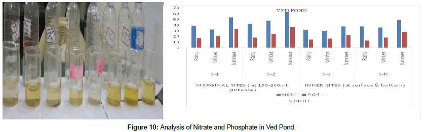 hydrogeology-hydrologic-Phosphate