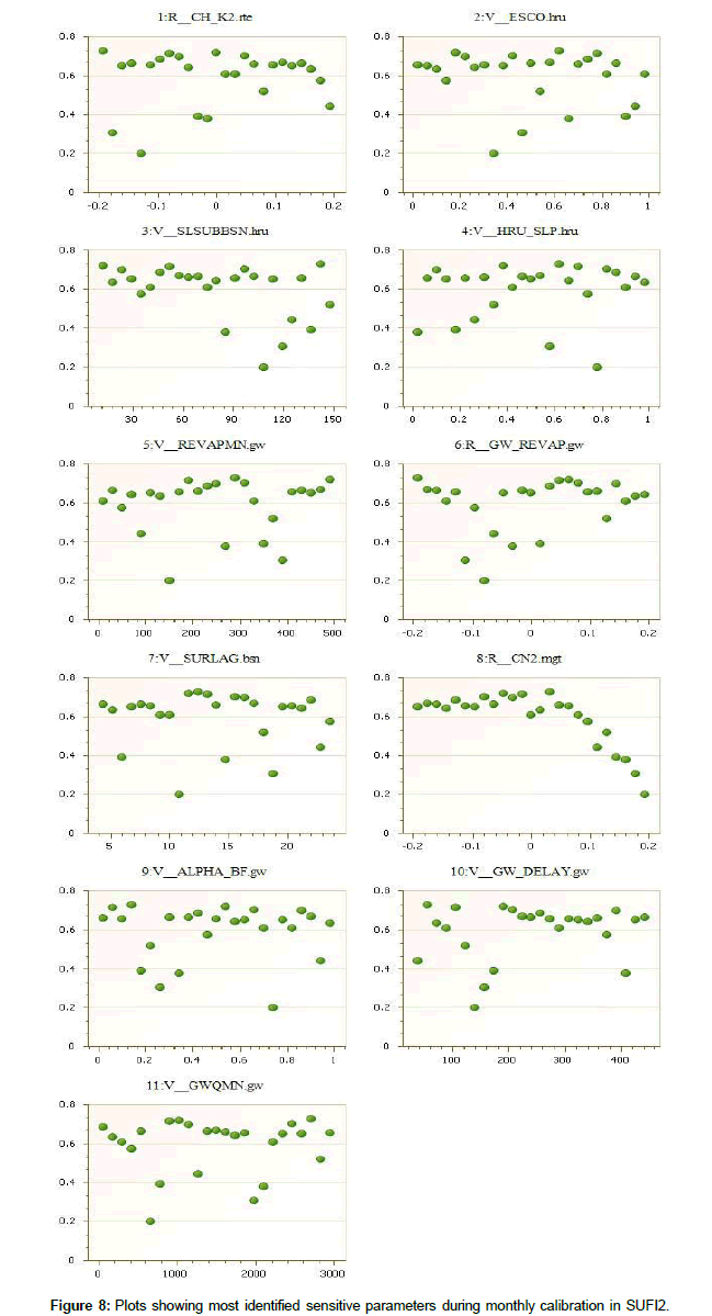 hydrogeology-hydrologic-Plots-showing