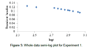 hydrogeology-hydrologic-Whole-data