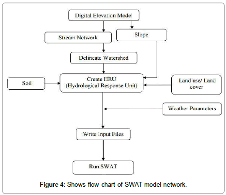 hydrogeology-hydrologic-model-network