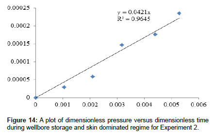 hydrogeology-hydrologic-skin-dominated