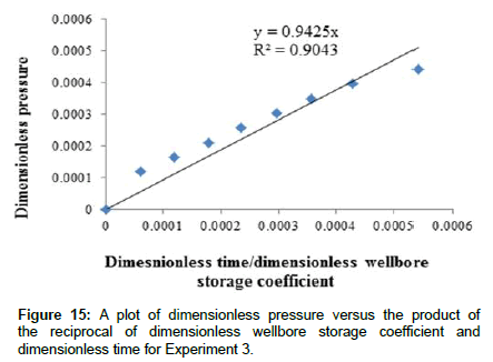 hydrogeology-hydrologic-storage-coefficient