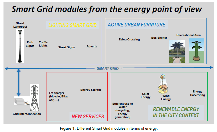 industrial-electronics-Grid-modules