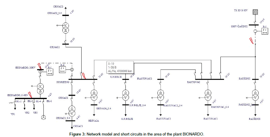 industrial-electronics-Network-model