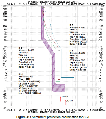 industrial-electronics-Overcurrent-protection