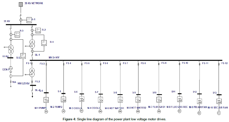 industrial-electronics-Single-line