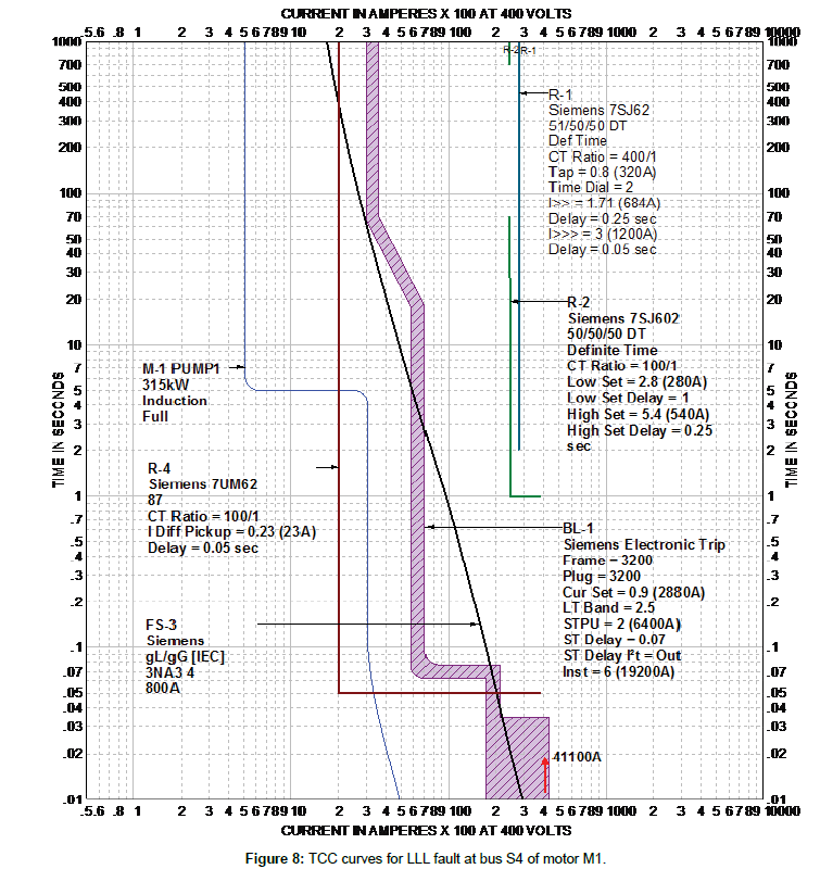industrial-electronics-TCC-curves