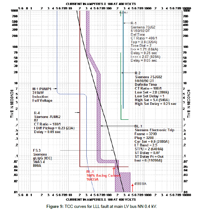 industrial-electronics-TCC-fault