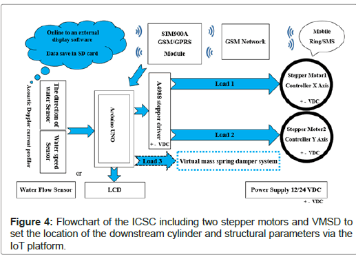 industrial-electronics-applications-Flowchart