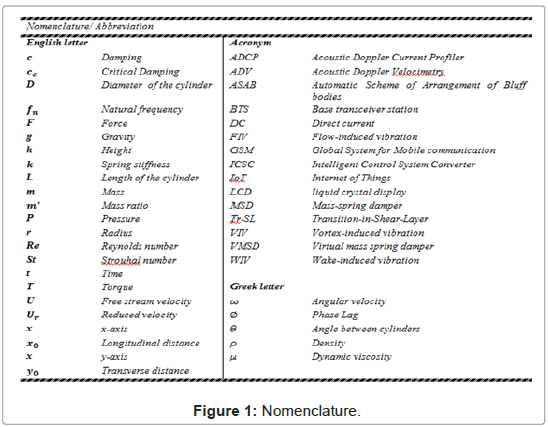 industrial-electronics-applications-Nomenclature