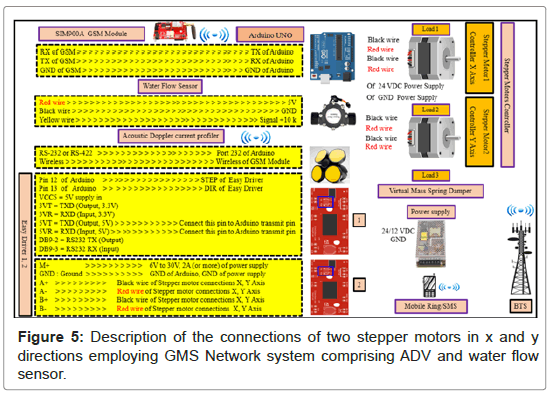 industrial-electronics-applications-connections