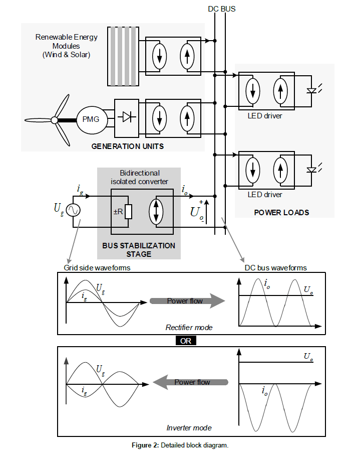industrial-electronics-block-diagram