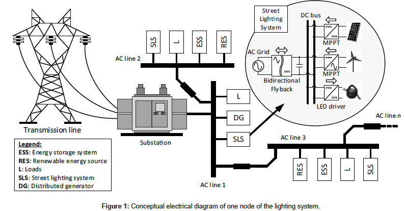 industrial-electronics-electrical-diagram