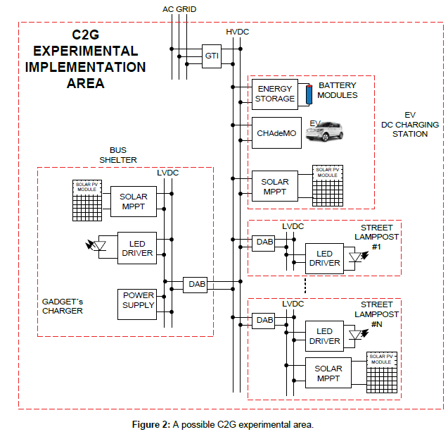 industrial-electronics-experimental-area