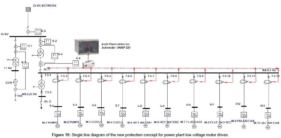 industrial-electronics-power-plant