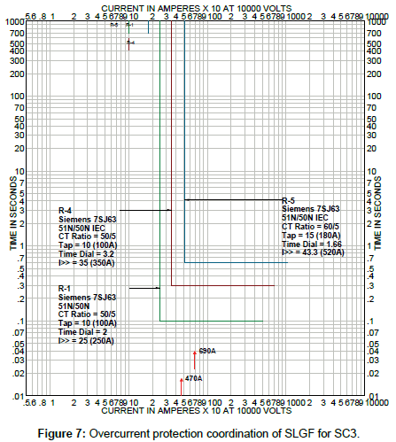 industrial-electronics-protection-SC3