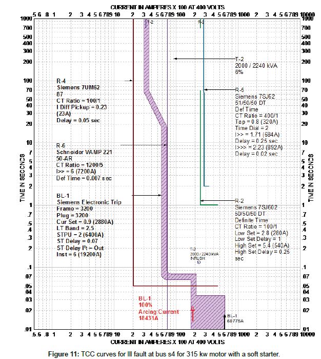 industrial-electronics-soft-starter