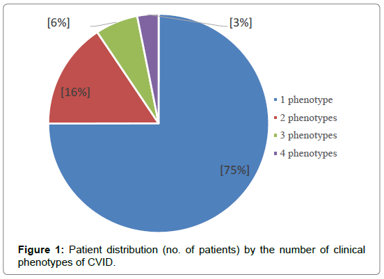 infectious-diseases-Patient-distribution