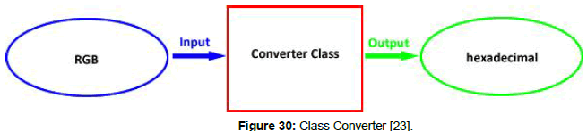 information-technology-Class-Converter