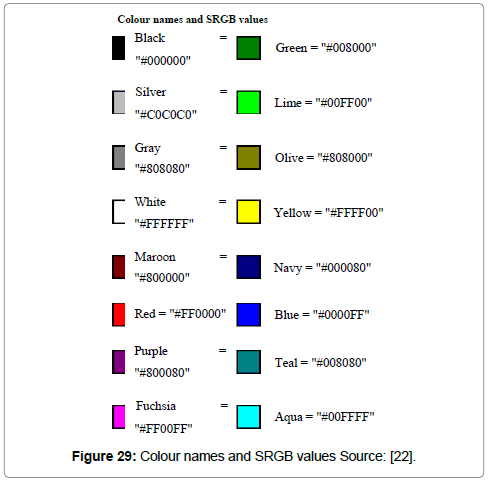 information-technology-Colour-names