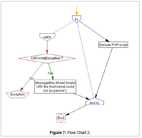 information-technology-Flow-Chart