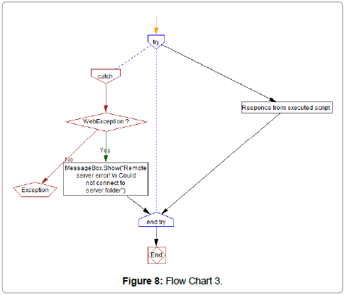 information-technology-Flow-Chart