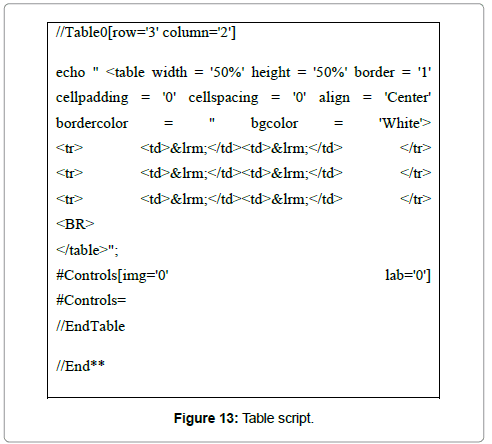information-technology-Table-script