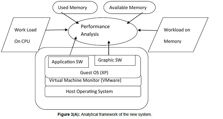 information-technology-analytical-framework