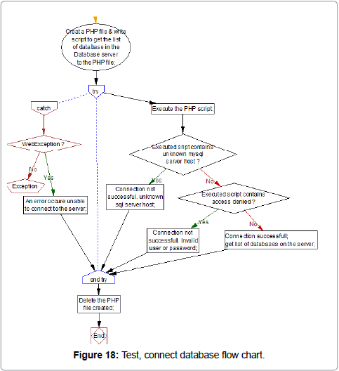 information-technology-connect-database