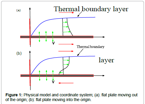 information-technology-coordinate-system